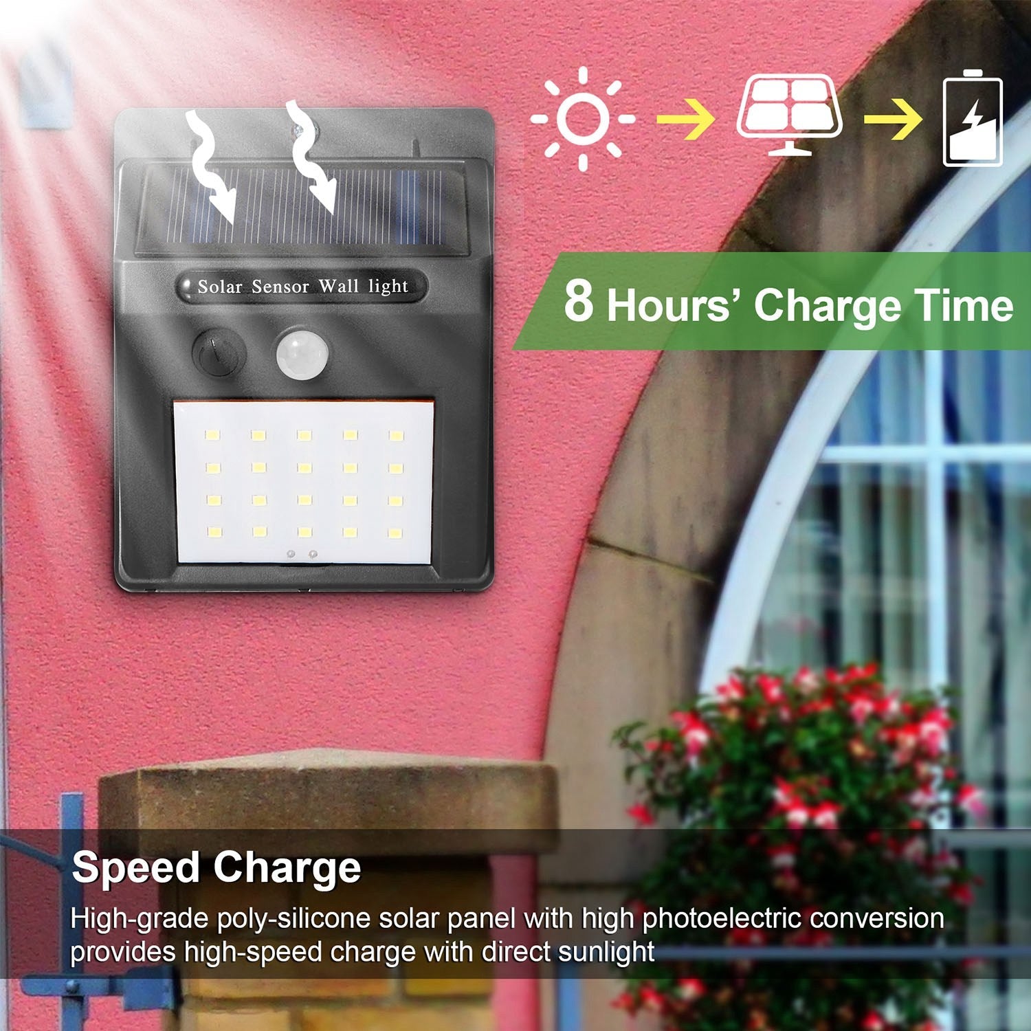 1Pc Solar Light 20 LEDs Outdoor PIR Motion Sensor Lights IP65 Waterproof 120 Degree Sensing Wide Angle Lighting For Garage Front Door Garden Pathway - Gardenora